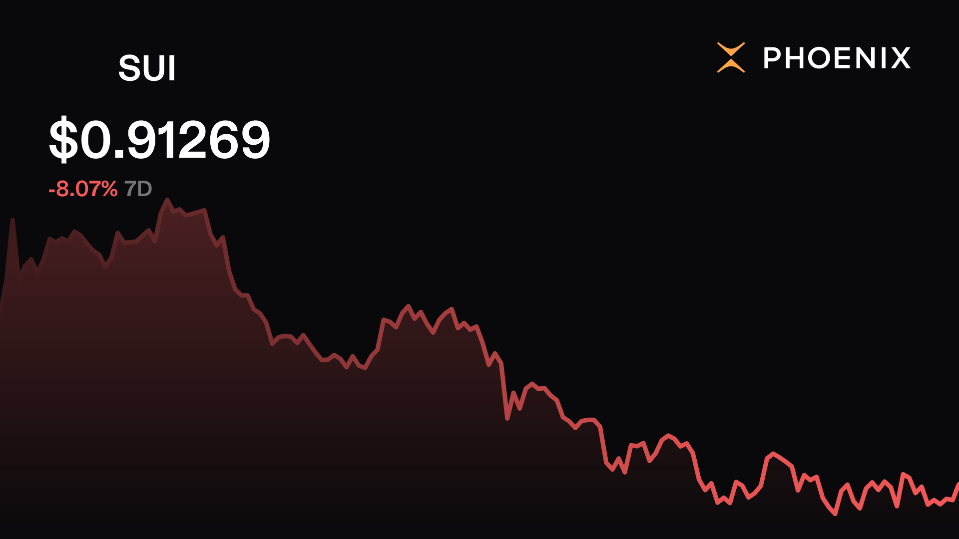 SUI Perpetual Futures Price & Funding Rate | Phoenix
